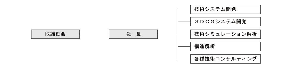 インフォメディアの地図