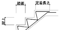 計算内容について