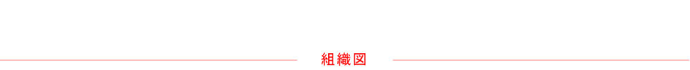 組織図